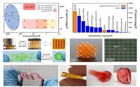 新材料问世！用于UV固化的3D打印且极具弹性的新型水凝胶 