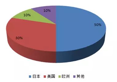 电子陶瓷的市场现状
