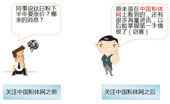 关注中国粉体网之前VS之后
