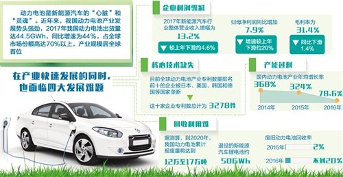 加快破解动力电池产业发展难题