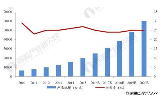 前瞻：新材料行业发展势头良好 四大捷径加速企业成长