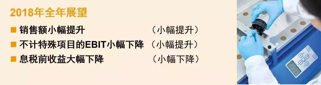 交作业！2018Q3化工成绩哪家强？