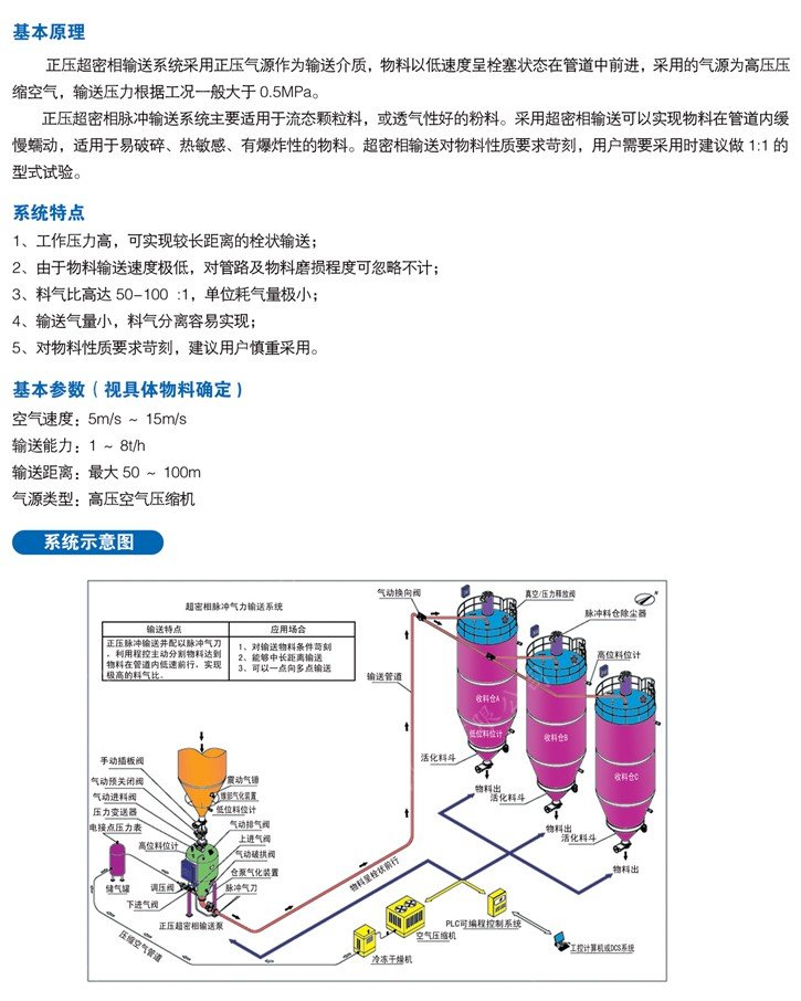 正压超密相脉冲输送系统 正压超密相脉冲输送系统