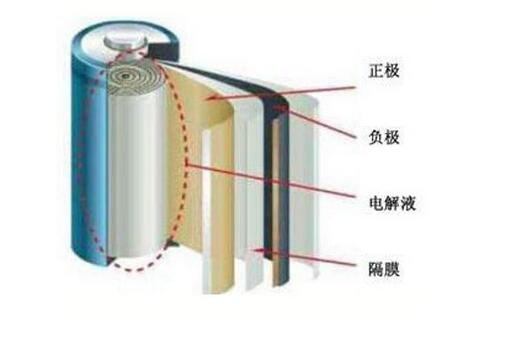 当升科技：年报业绩预告略超预期 正极业务持续快速增长