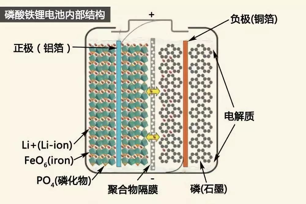 锂电铜箔到底是产能不足还是产能过剩？
