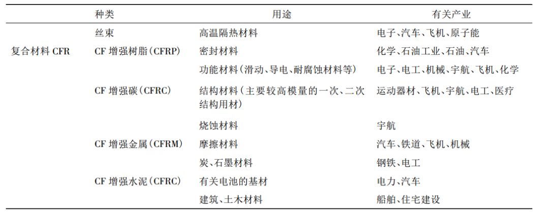 碳纤维：突破技术封锁，掌握核心技术