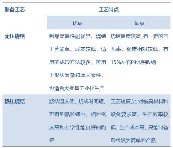 揭秘丨反应烧结法制备碳化硼陶瓷的方法及特点
