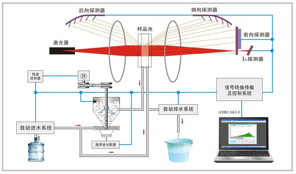 激光粒度仪应用于陶瓷生产中的影响因素