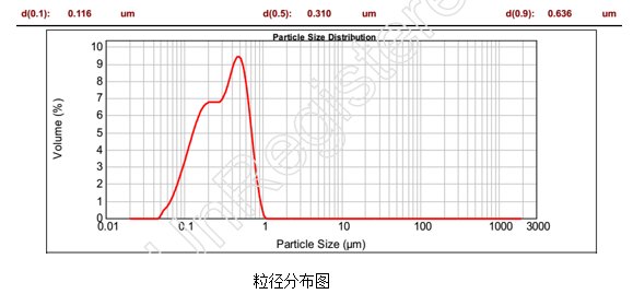 141304_101158_procont.png blob.png