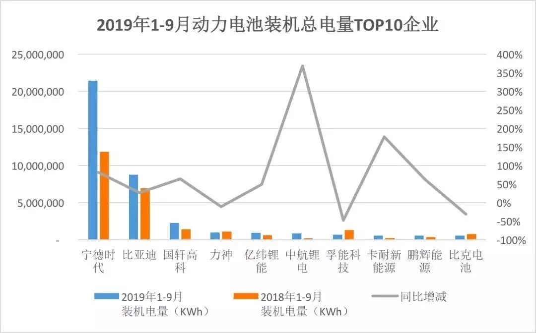 行业解读丨2019年动力电池装机量情况纵览