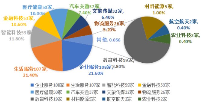5家材料能源企业上榜《2019全球独角兽500强》