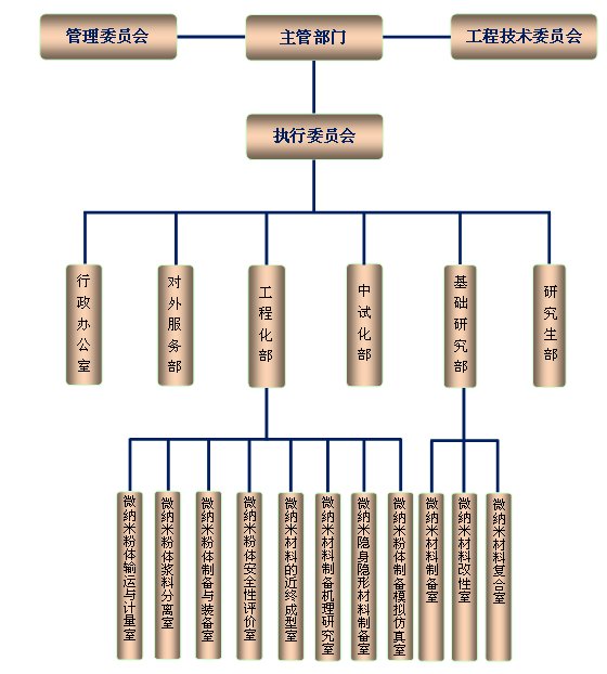 国家特种超细粉体工程技术研究中心