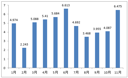 行业解读丨2019动力电池行业发展概况