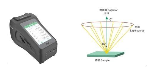 远方PSC-20便携式分光测色仪的图片