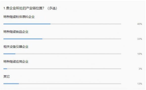 分析｜疫情对国内先进陶瓷产业影响几何？