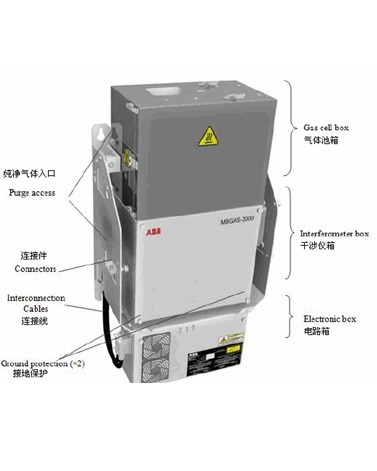 垃圾焚烧连续在线监测系统的图片