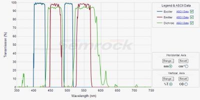 多色二向色镜的图片