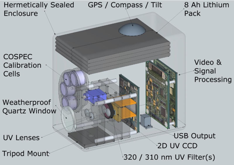 二氧化硫气体分析仪的图片