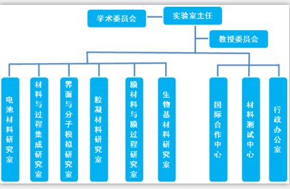 材料化学工程国家重点实验室概况