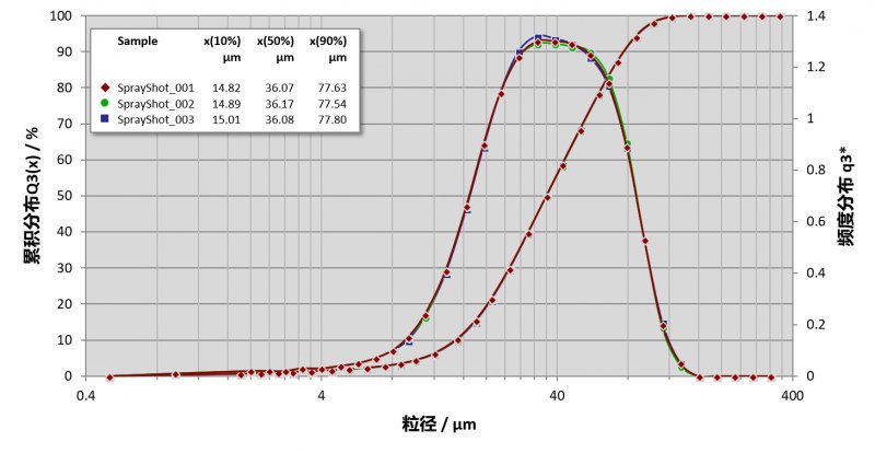 102004_274614_procont.png HELOS SPRAYER 3喷测试结果.png