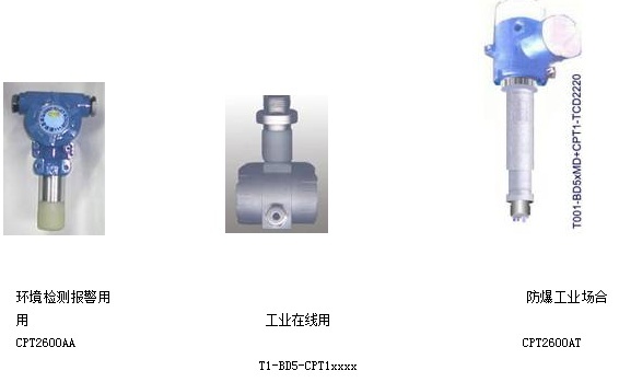 防爆型CO气体监测报警器的图片