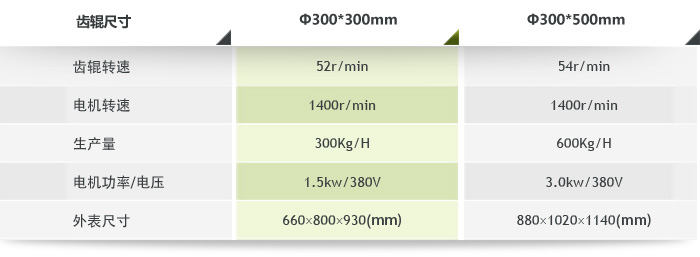 天创齿辊式破碎机技术参数