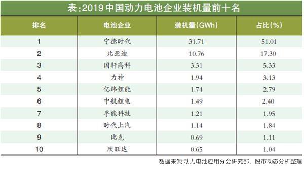 “动力电池第一股”孚能科技正式登陆科创板，其量产动力电池电芯能量密度达285Wh/kg