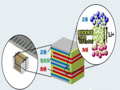 国外先进陶瓷企业2020年都有哪些新动向？