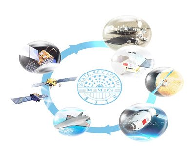 上海交通大学金属基复合材料国家重点实验室