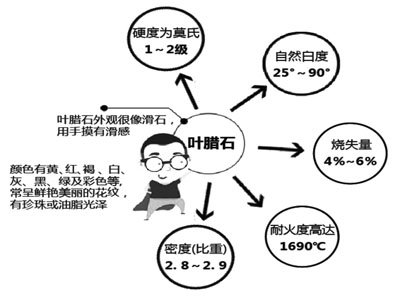 一份来自于叶腊石的“自述简历”
