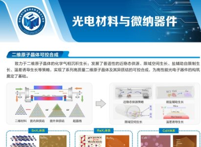 一文了解华中科技大学新材料与器件研究中心