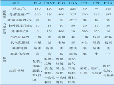 无机材料在降解塑料中的应用