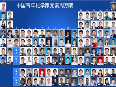 化学元素锂钴镍的代言人：郭少华、刘强、陈昶乐
