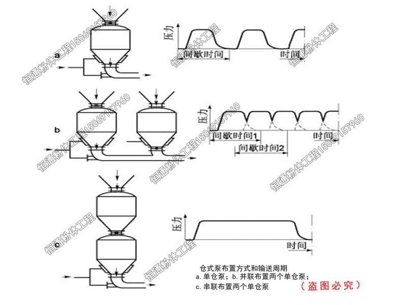 141730_404157_procont.jpg 仓泵布置方式和输送周期.jpg