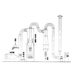 GFF系列气流干燥机的图片