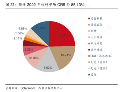 雪崩时没有一片雪花是无辜的？光伏ETF暴跌腰斩在前 硅料塌方硅片脱缰在后