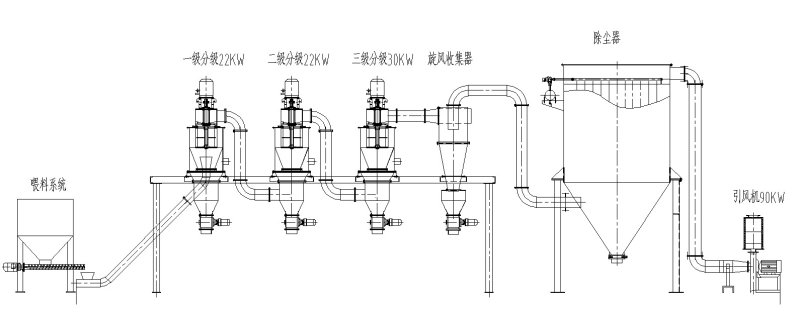 多级气流分级机.jpg