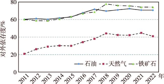 矿业综述 | 2022年中国矿产资源形势回顾与展望