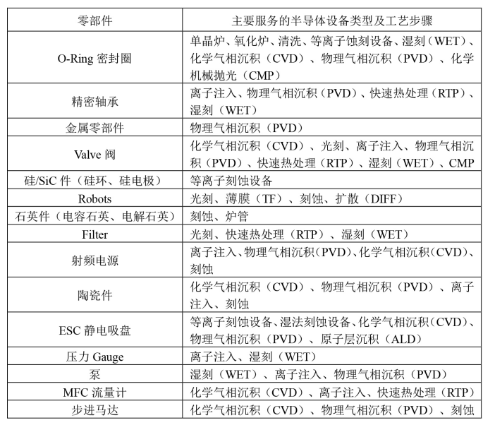 精密陶瓷正随半导体产业“翩翩起舞”(图1)