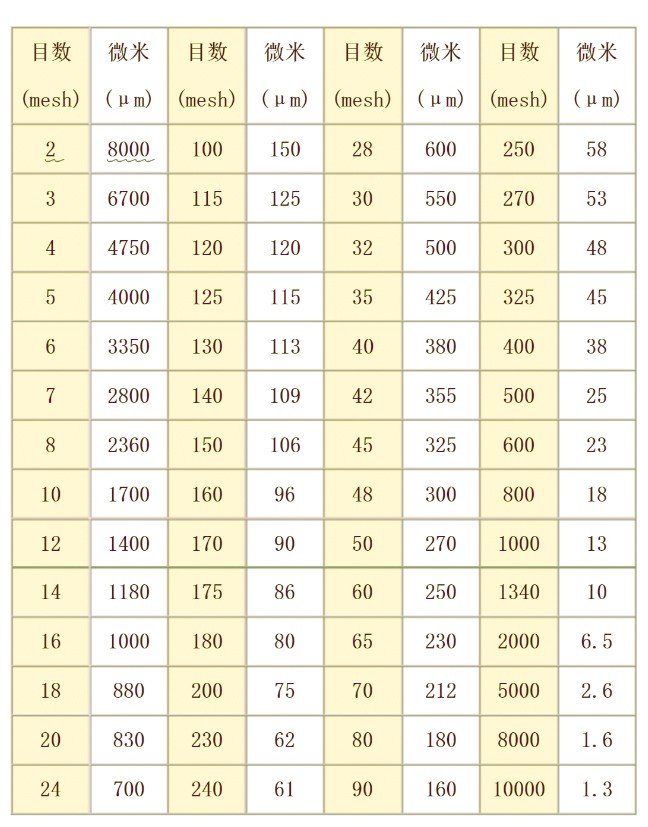 083735_997011_gsdt.jpg 目数对照表.jpg