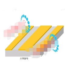 典型工艺产品-----标准传输线的图片