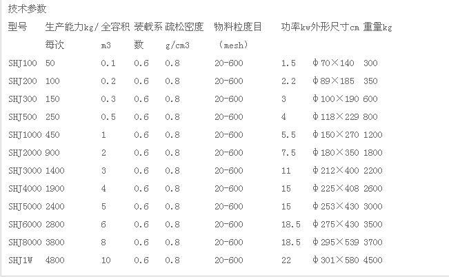 142303_190092_procont.png 双螺旋锥形混合机技术参数.png