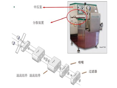 取代砂磨机？高压均质机的“魅力”真有这么大？