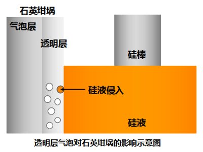 揭秘：石英坩埚内壁为何要涂“钡”？