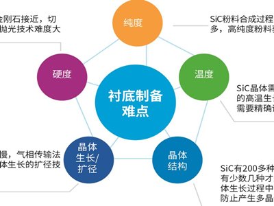 碳化硅“争霸赛”：全球第二PK国内第一