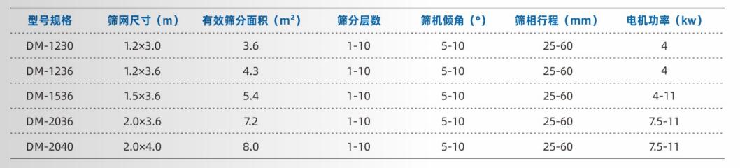 1683009956414232.jpg 方形摇摆筛技术.jpg