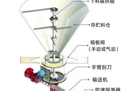 散粉输送供应商：索得曼贸易(上海)有限公司入驻粉享通