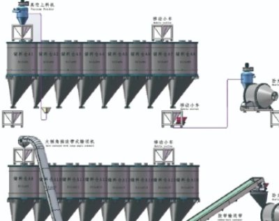 混合机设备供应商：佛山市顺德区新联和机械设备有限公司入驻粉享通