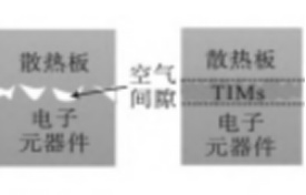 5G风口上的“超高导热”材料——金属基热界面材料