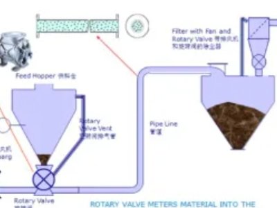 气力输送设备供应商：北京翔远同创科技有限公司入驻粉享通
